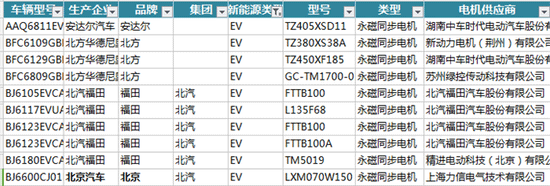 新能源汽車電機(jī)電控配套信息解讀——西安泰富西瑪電機(jī)（西安西瑪電機(jī)集團(tuán)股份有限公司）官方網(wǎng)站