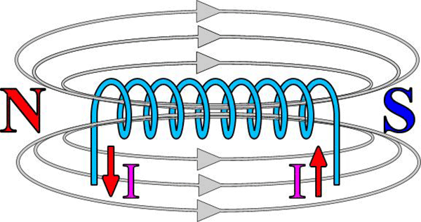 17張經(jīng)典動態(tài)圖為您解析電動機(jī)運(yùn)行原理——西安泰富西瑪電機(jī)（西安西瑪電機(jī)集團(tuán)股份有限公司）官方網(wǎng)站