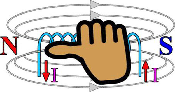 17張經(jīng)典動態(tài)圖為您解析電動機(jī)運(yùn)行原理——西安泰富西瑪電機(jī)（西安西瑪電機(jī)集團(tuán)股份有限公司）官方網(wǎng)站