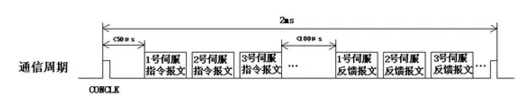 如何實現(xiàn)多伺服電機(jī)同步控制——西安泰富西瑪電機(jī)（西安西瑪電機(jī)集團(tuán)股份有限公司）官方網(wǎng)站