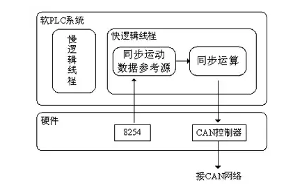 如何實現(xiàn)多伺服電機(jī)同步控制——西安泰富西瑪電機(jī)（西安西瑪電機(jī)集團(tuán)股份有限公司）官方網(wǎng)站