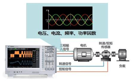 高速電機測試內(nèi)容及解決方案——西安泰富西瑪電機（西安西瑪電機集團股份有限公司）官方網(wǎng)站