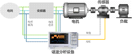 電機(jī)與驅(qū)動器的設(shè)計注意事項和測量方法——西安泰富西瑪電機(jī)（西安西瑪電機(jī)集團(tuán)股份有限公司）官方網(wǎng)站