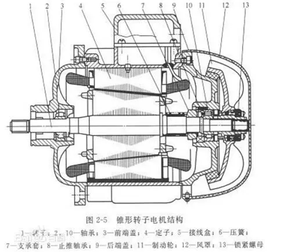 電機(jī)的分類(lèi)、原理及功率與電流對(duì)照表——西安泰富西瑪電機(jī)（西安西瑪電機(jī)集團(tuán)股份有限公司）官方網(wǎng)站