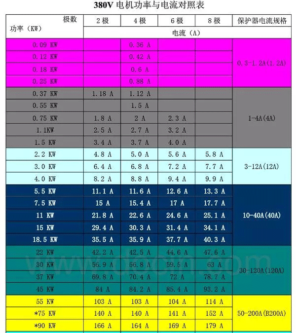 電機(jī)的分類(lèi)、原理及功率與電流對(duì)照表——西安泰富西瑪電機(jī)（西安西瑪電機(jī)集團(tuán)股份有限公司）官方網(wǎng)站