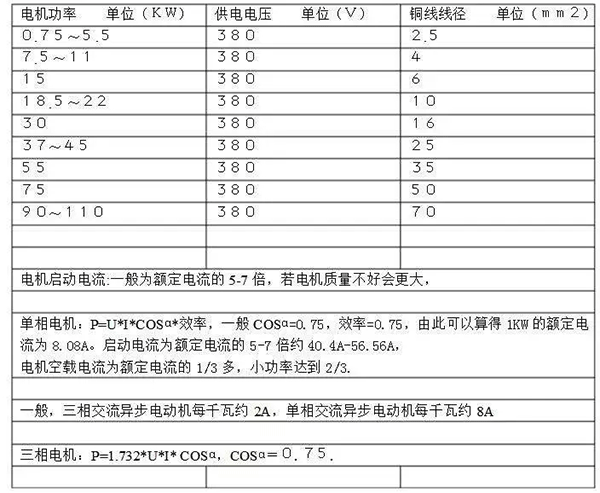 電機(jī)的分類(lèi)、原理及功率與電流對(duì)照表——西安泰富西瑪電機(jī)（西安西瑪電機(jī)集團(tuán)股份有限公司）官方網(wǎng)站