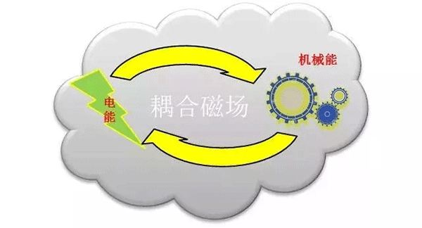 各種類型電機(jī)介紹及區(qū)別——西安泰富西瑪電機(jī)（西安西瑪電機(jī)集團(tuán)股份有限公司）官方網(wǎng)站