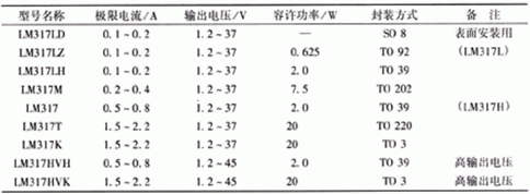 簡易帶過流保護(hù)直流電機(jī)電源設(shè)計(jì)——西安泰富西瑪電機(jī)（西安西瑪電機(jī)集團(tuán)股份有限公司）官方網(wǎng)站