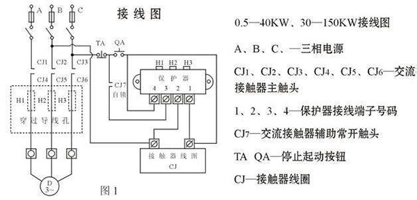 西安西瑪電機(jī)燒壞測(cè)量方法及預(yù)防。