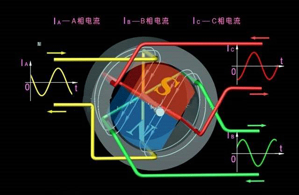 西安西瑪生產(chǎn)的同步電機和異步電機到底哪里不一樣？如何應(yīng)用？