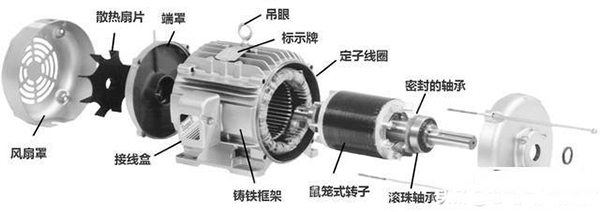 西安西瑪生產(chǎn)的同步電機和異步電機到底哪里不一樣？如何應(yīng)用？