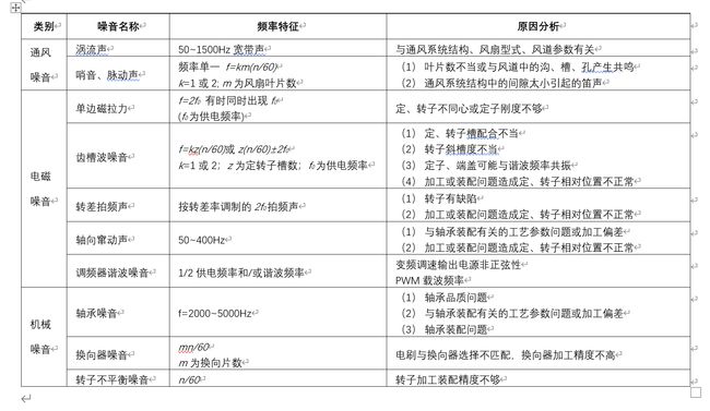 識別電機(jī)噪音來源對照表