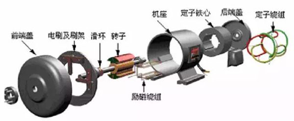 交流電機結(jié)構(gòu)示意圖