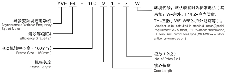 YVFE4系列高效變頻調速三相異步電動機型號說明