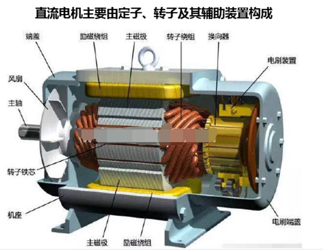 圖為西瑪電機為大家提供的直流電機內(nèi)部解剖圖