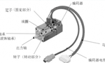 淺析伺服電機(jī)的剛性和慣量?！靼膊﹨R儀器儀表有限公司