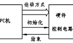 步進(jìn)電機(jī)的速度控制及運(yùn)動(dòng)規(guī)律?！靼膊﹨R儀器儀表有限公司