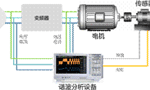 電機(jī)與驅(qū)動(dòng)器的設(shè)計(jì)注意事項(xiàng)和測(cè)量方法?！靼膊﹨R儀器儀表有限公司