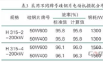 提升電機效率可行性方法案例分析?！靼膊﹨R儀器儀表有限公司