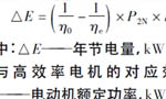 西瑪電機在鹽化工企業(yè)如何實現(xiàn)節(jié)能？——西安博匯儀器儀表有限公司