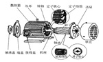 三相異步電動(dòng)機(jī)的六種分類方法及具體分類。——西安博匯儀器儀表有限公司